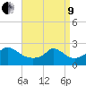 Aquinnah tide chart for Saturday, April 9, 2022