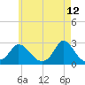 Aquinnah tide chart for Thursday, May 12, 2022