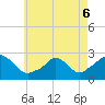Aquinnah tide chart for Friday, May 6, 2022