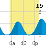 Aquinnah tide chart for Wednesday, June 15, 2022