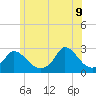 Aquinnah tide chart for Thursday, June 9, 2022