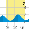 Aquinnah tide chart for Thursday, July 7, 2022