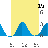 Aquinnah tide chart for Monday, August 15, 2022