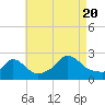 Aquinnah tide chart for Saturday, August 20, 2022