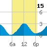 Aquinnah tide chart for Thursday, September 15, 2022