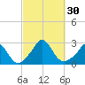 Aquinnah tide chart for Friday, September 30, 2022