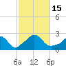 Aquinnah tide chart for Saturday, October 15, 2022