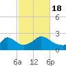 Aquinnah tide chart for Tuesday, October 18, 2022