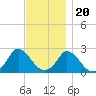 Aquinnah tide chart for Sunday, November 20, 2022
