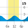 Aquinnah tide chart for Thursday, December 15, 2022