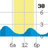 Aquinnah tide chart for Monday, January 30, 2023
