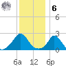 Aquinnah tide chart for Friday, January 6, 2023