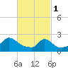 Aquinnah tide chart for Wednesday, March 1, 2023