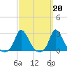 Aquinnah tide chart for Monday, March 20, 2023