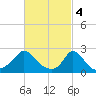 Aquinnah tide chart for Saturday, March 4, 2023