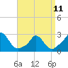 Aquinnah tide chart for Tuesday, April 11, 2023