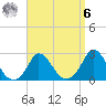 Aquinnah tide chart for Thursday, April 6, 2023