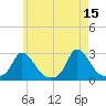 Aquinnah tide chart for Monday, May 15, 2023