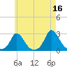 Aquinnah tide chart for Tuesday, May 16, 2023