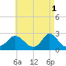 Aquinnah tide chart for Monday, May 1, 2023