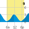 Aquinnah tide chart for Tuesday, May 9, 2023