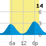 Aquinnah tide chart for Wednesday, June 14, 2023