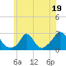 Aquinnah tide chart for Monday, June 19, 2023