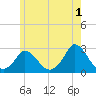 Aquinnah tide chart for Thursday, June 1, 2023