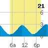 Aquinnah tide chart for Wednesday, June 21, 2023
