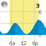 Aquinnah tide chart for Saturday, June 3, 2023
