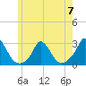 Aquinnah tide chart for Wednesday, June 7, 2023
