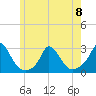 Aquinnah tide chart for Thursday, June 8, 2023