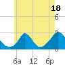 Aquinnah tide chart for Tuesday, July 18, 2023
