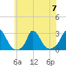 Aquinnah tide chart for Friday, July 7, 2023