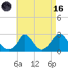 Aquinnah tide chart for Wednesday, August 16, 2023