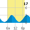 Aquinnah tide chart for Thursday, August 17, 2023