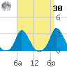Aquinnah tide chart for Wednesday, August 30, 2023
