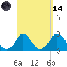 Aquinnah tide chart for Thursday, September 14, 2023