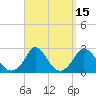 Aquinnah tide chart for Friday, September 15, 2023