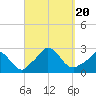 Aquinnah tide chart for Wednesday, September 20, 2023