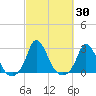 Aquinnah tide chart for Saturday, September 30, 2023