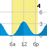 Aquinnah tide chart for Monday, September 4, 2023