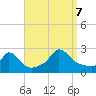 Aquinnah tide chart for Thursday, September 7, 2023