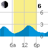 Aquinnah tide chart for Friday, October 6, 2023