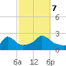Aquinnah tide chart for Saturday, October 7, 2023