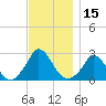 Aquinnah tide chart for Wednesday, November 15, 2023