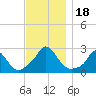 Aquinnah tide chart for Saturday, November 18, 2023