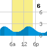 Aquinnah tide chart for Monday, November 6, 2023