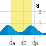 Aquinnah tide chart for Wednesday, November 8, 2023