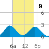 Aquinnah tide chart for Thursday, November 9, 2023